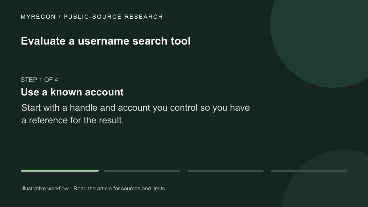 Watch: Evaluate a username search tool