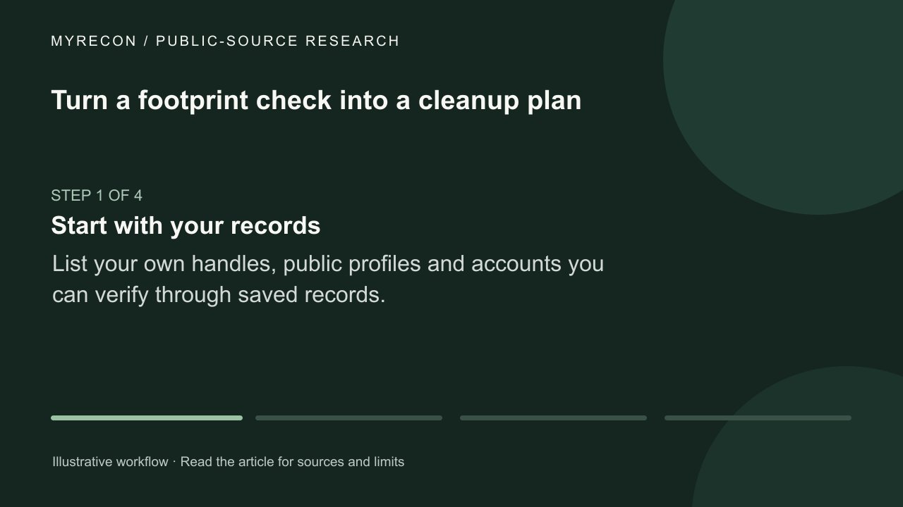 Watch: Turn a footprint check into a cleanup plan