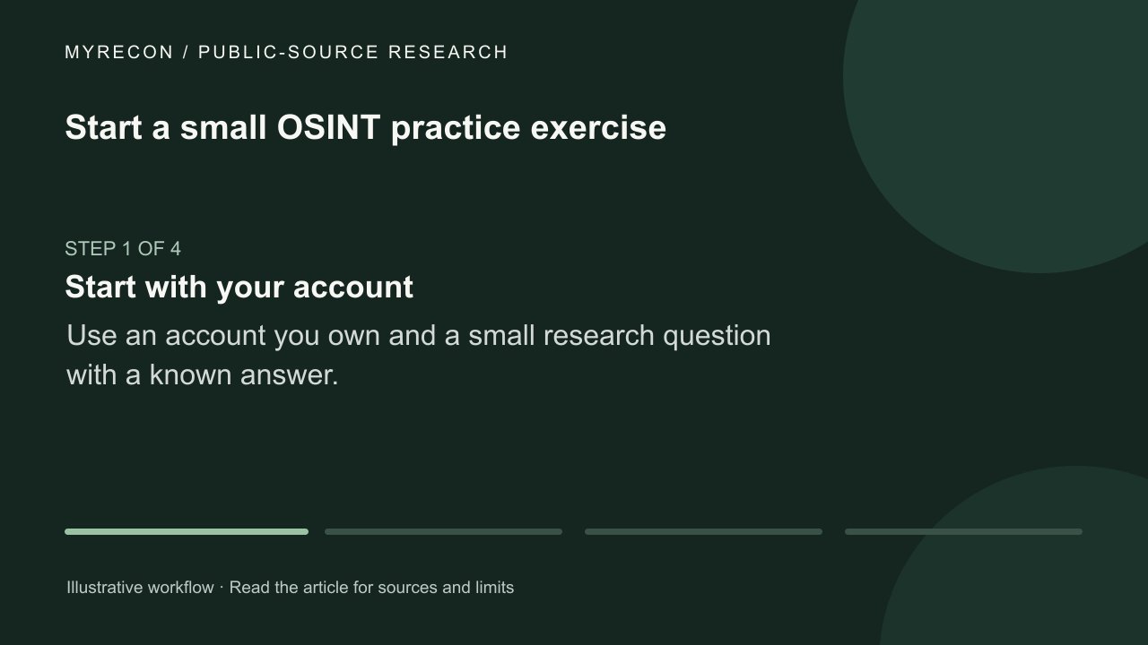 Watch: Start a small OSINT practice exercise
