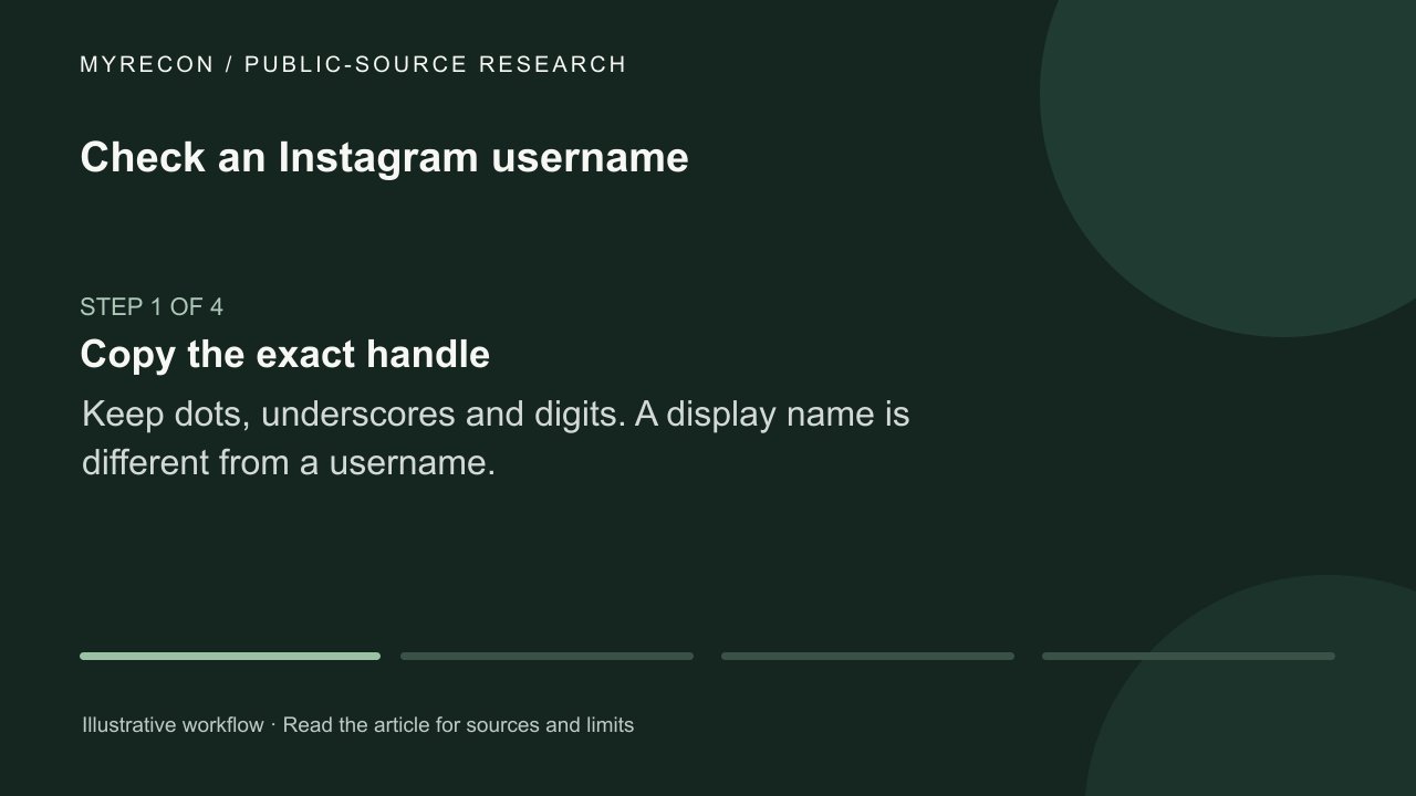 Watch: Check an Instagram username