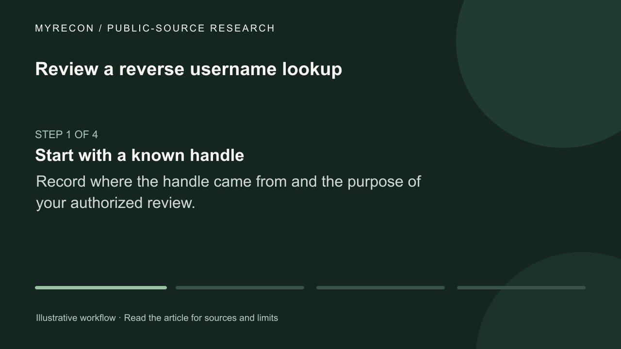 Watch: Review a reverse username lookup