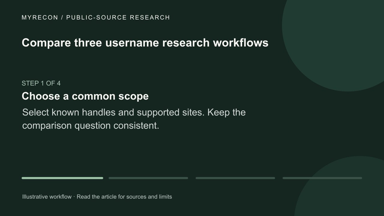 Watch: Compare three username research workflows