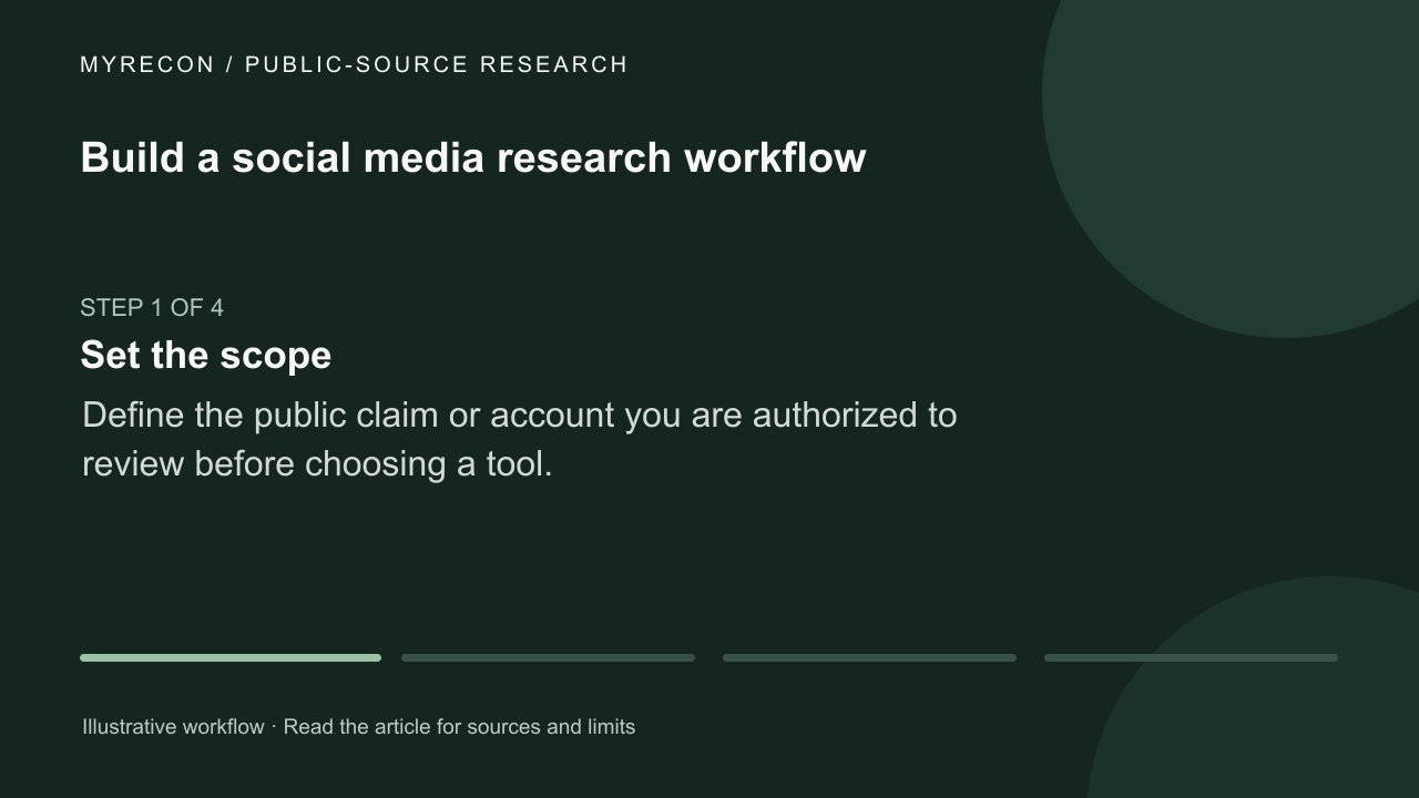 Watch: Build a social media research workflow
