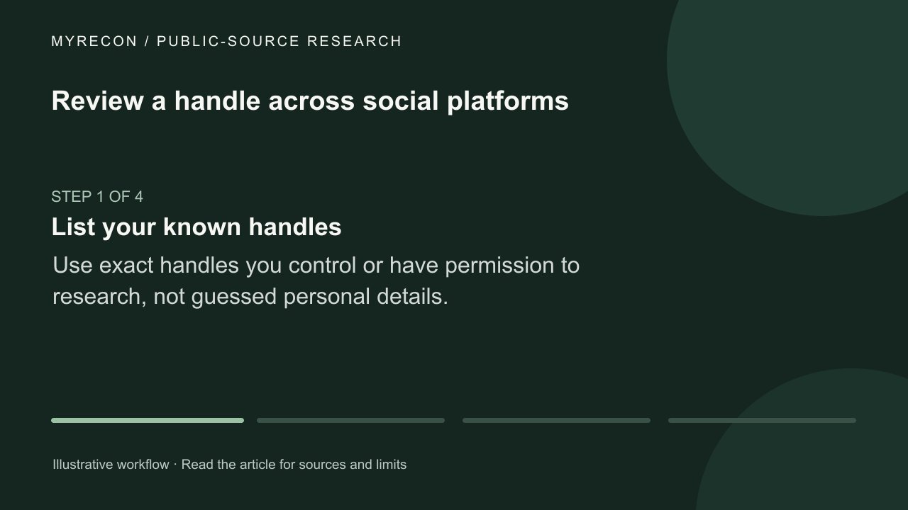 Watch: Review a handle across social platforms